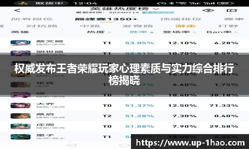 权威发布王者荣耀玩家心理素质与实力综合排行榜揭晓
